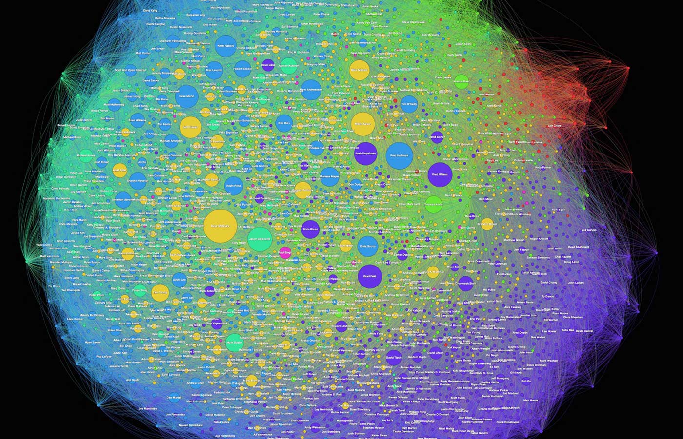 Visualization of the AngelList network by Dave Troy (@davetroy). Copyright 2014 by 410 Networks. Used with permission.