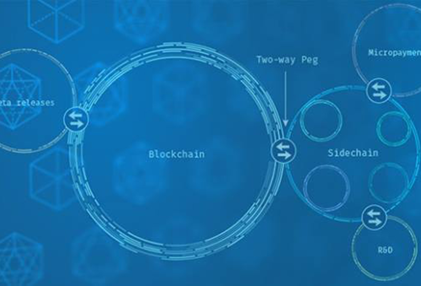 Blockstream