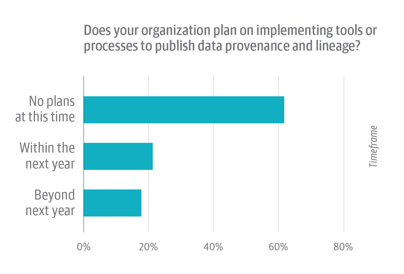 Plans for publishing data provenance and lineage