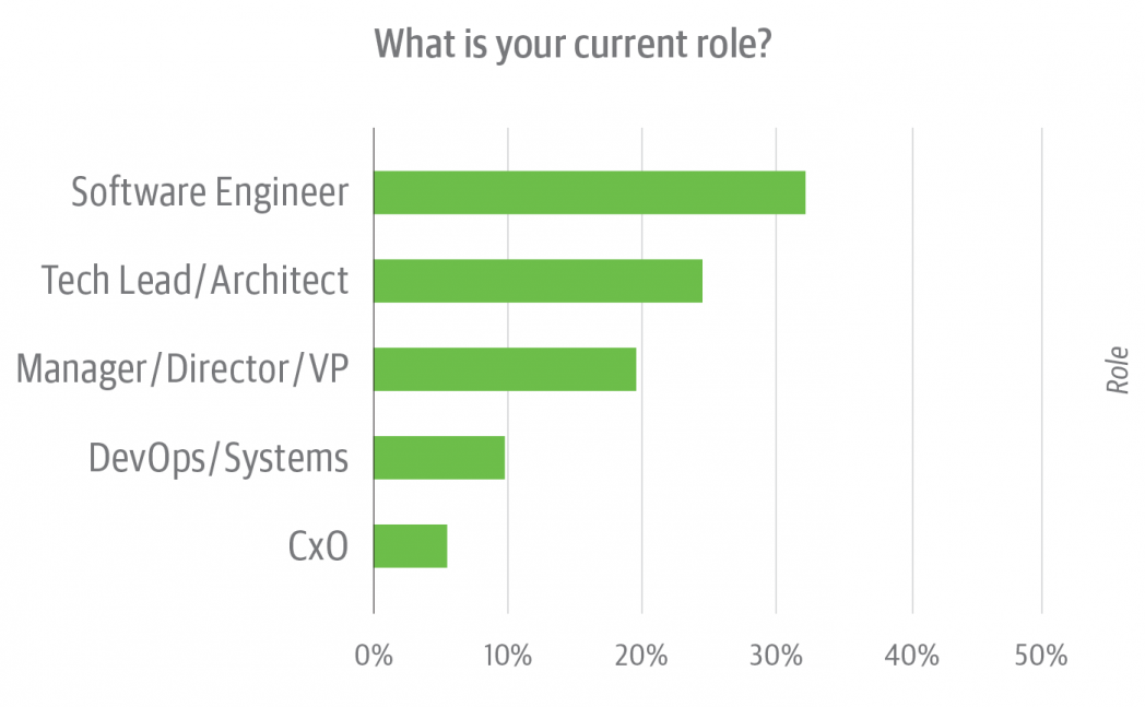 Serverless Survey figure 1