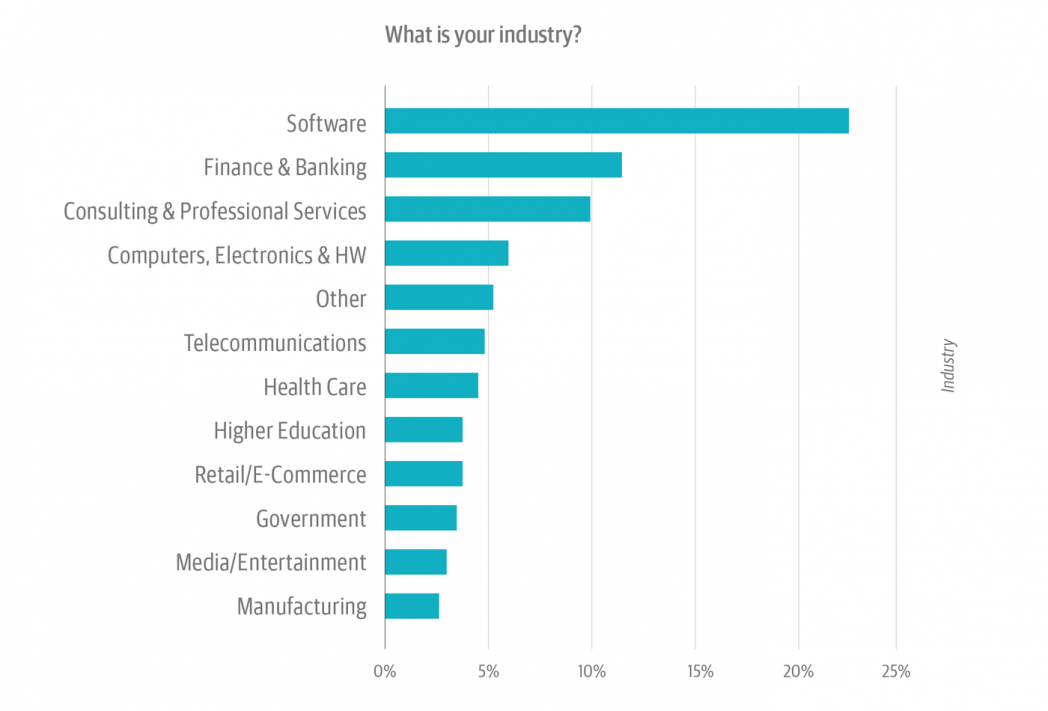 Serverless Survey figure 2