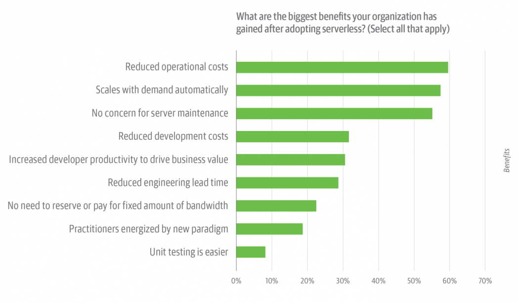 Serverless Survey figure 8