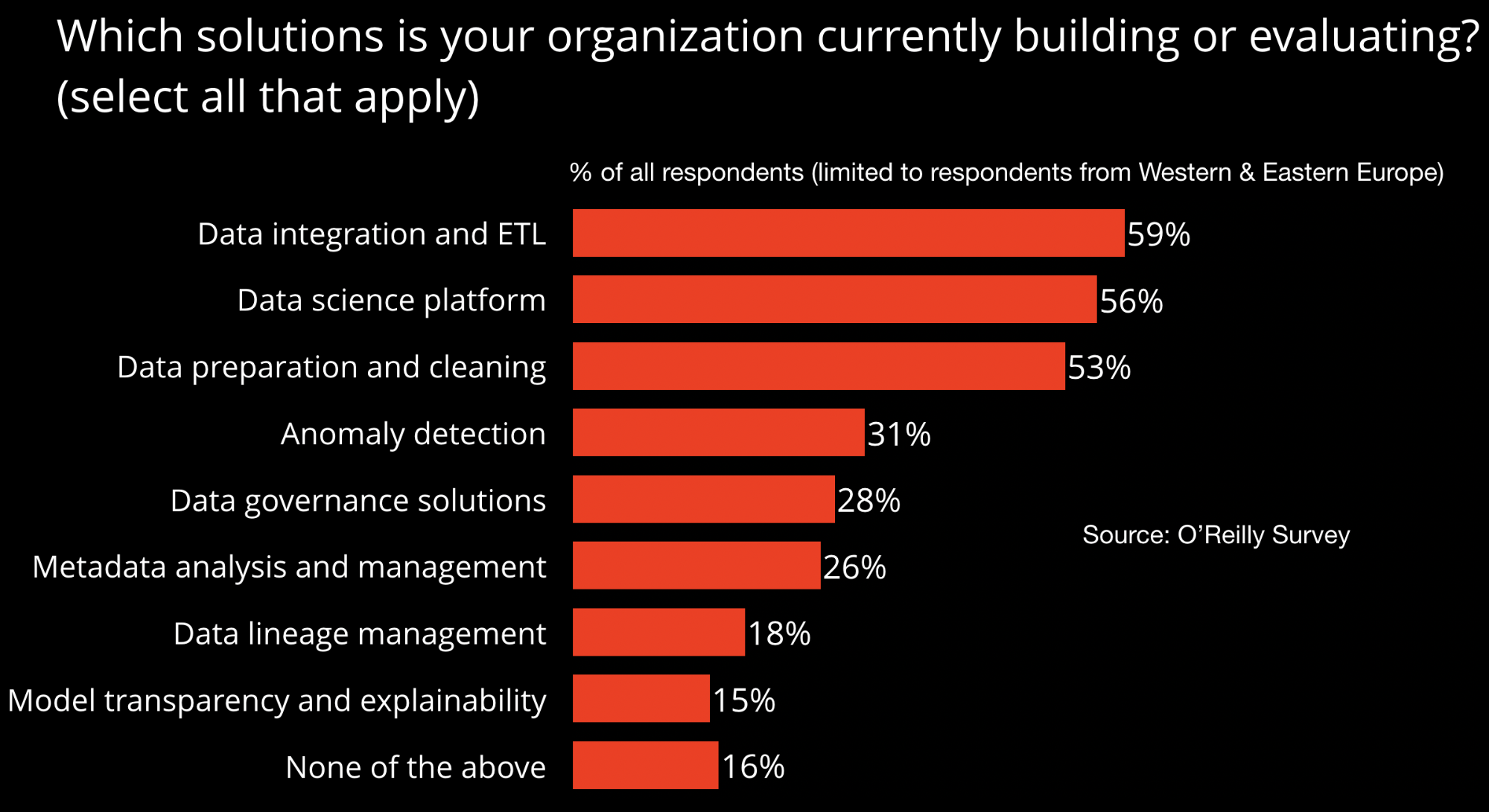 european organizations machine learning practice