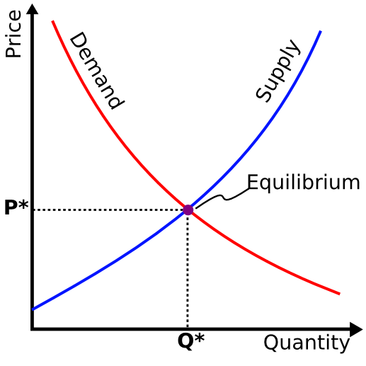 demand curve